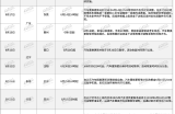 汽车补贴停了？非也，还有千亿待发
