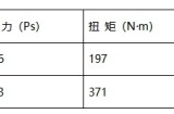 懂天籁的人都这么选 要舒适不要蛮力